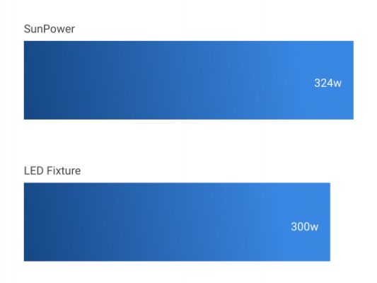 So-sanh-hieu-nang-cong-suat-den-t5ho-ATI-sunpower-efficiency-2