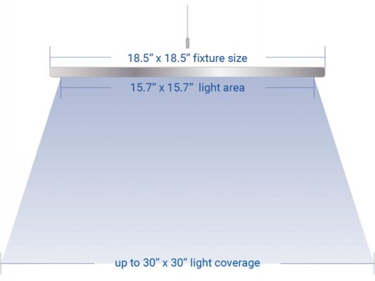 Độ phủ ánh sáng đồng đều của đèn LED ATI Straton cho bể san hô