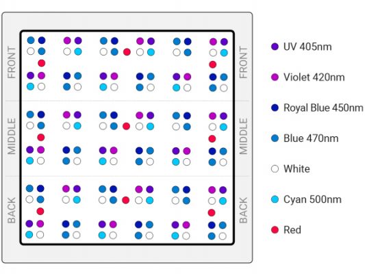 Thông số bóng đèn LED cao cấp cho bể san hô ATI Straton Reef Light