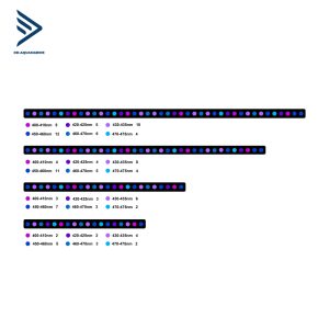 DEN LEDBAR ORPHEK OR4 BLUE PLUS 3